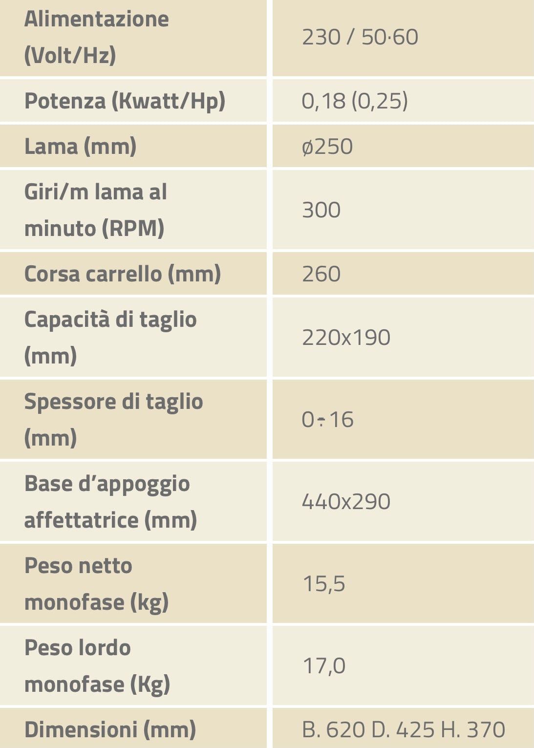 Maschine zum Schneiden von Schinken/Käse 250V/50Hz 1Phase