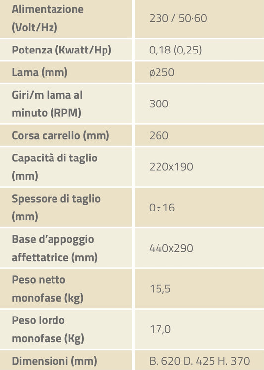 Makineri per prerjen e proshutave /djathit  250V/50Hz 1Faze